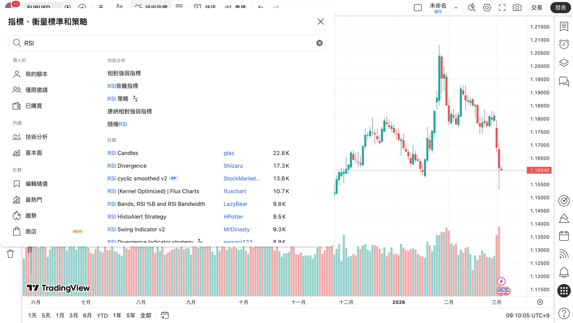 TradingView技術指標搜尋RSI