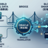 區塊鏈與現實世界的數據橋樑：深度解析「預言機（Oracle）」的運行與風險