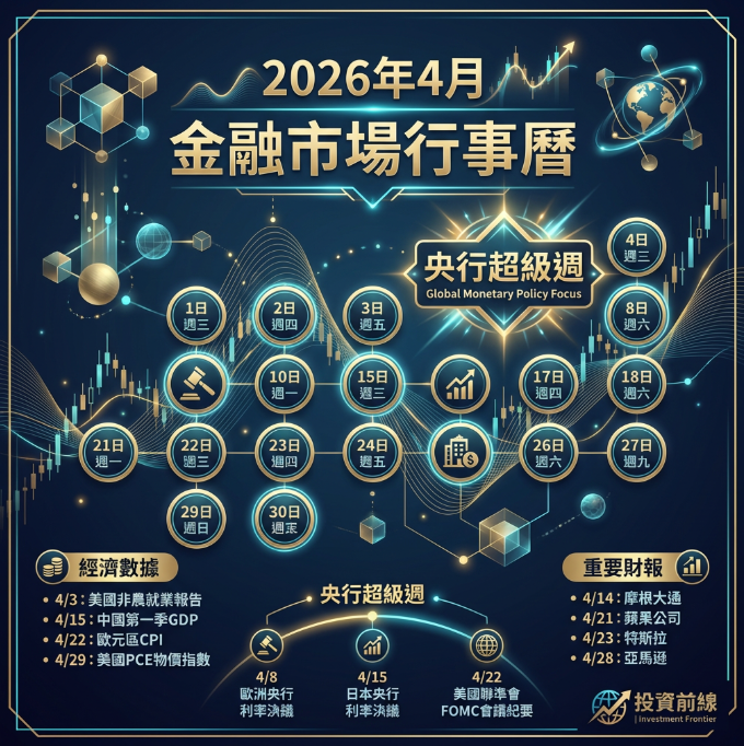 economic-calendar-2026-04