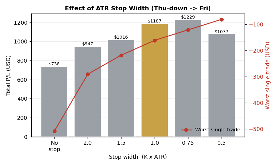 Effect of ATR stop width