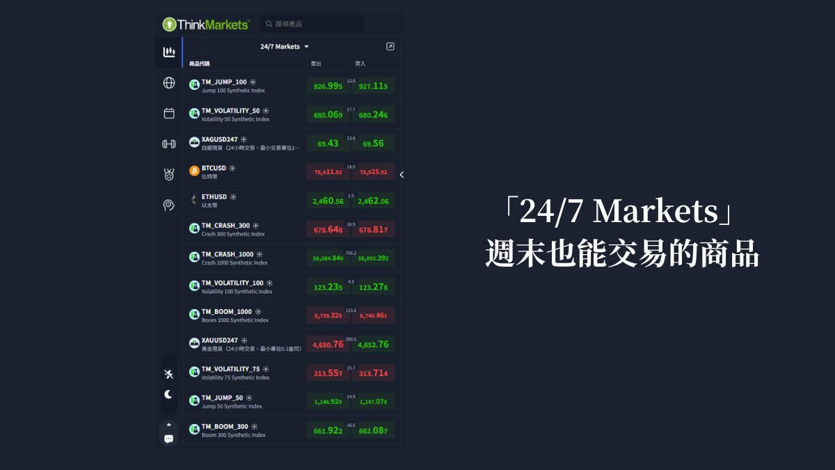 ThinkTrader的24-7 Markets清單，共13個週末可交易商品