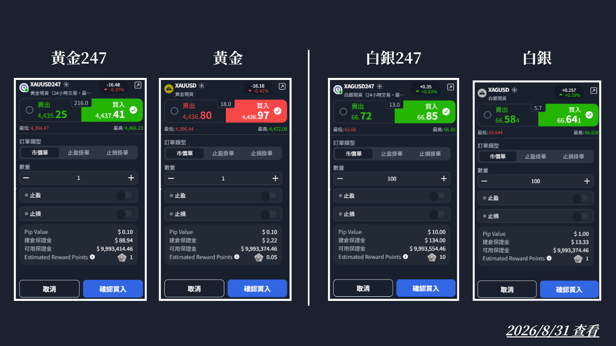 ThinkTrader黃金、黃金247、白銀、白銀247四個商品的下單面板對照
