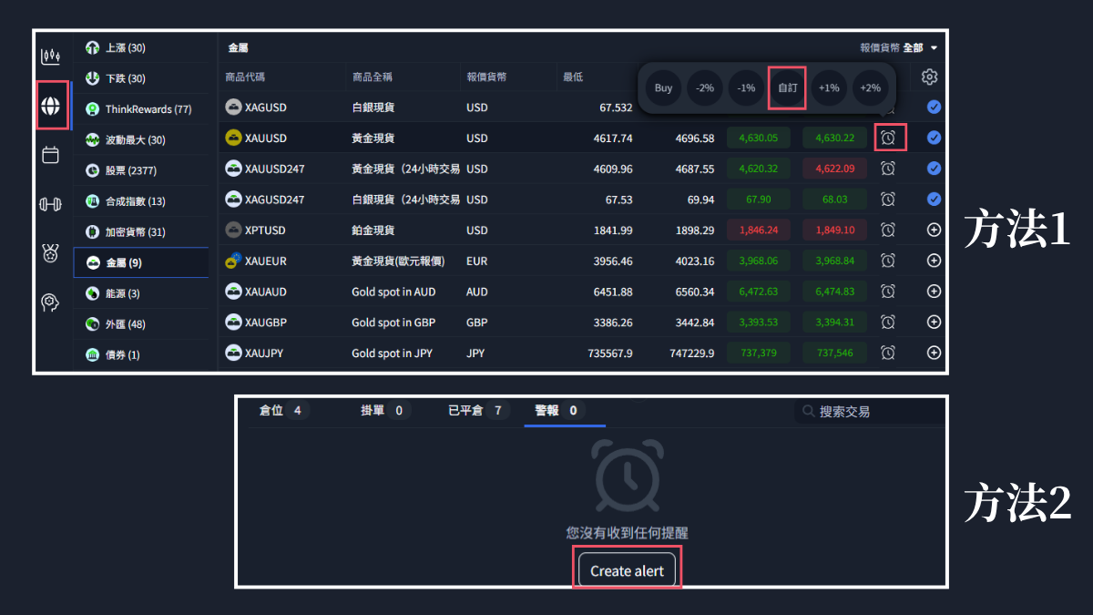 ThinkTrader建立警報的兩個入口：市場畫面每列的鬧鐘圖示，以及警報分頁的Create alert按鈕