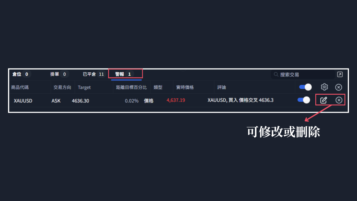 ThinkTrader的警報清單，顯示商品、方向、目標價、距離百分比、類型與開關
