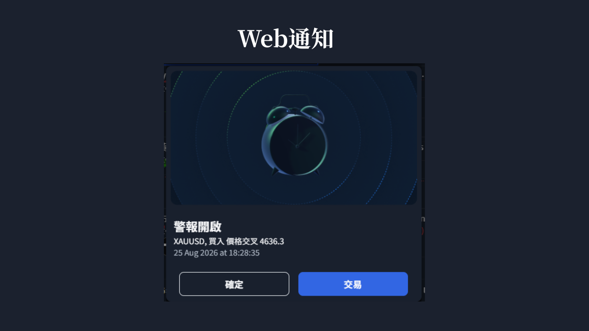 ThinkTrader警報觸發時的Web彈窗，顯示警報內容與交易按鈕