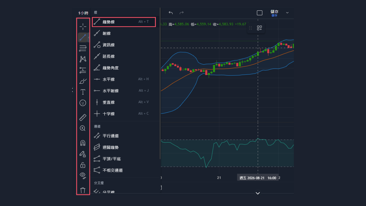 ThinkTrader的繪圖工具列,展開線條那一組後顯示趨勢線、射線、水平線等