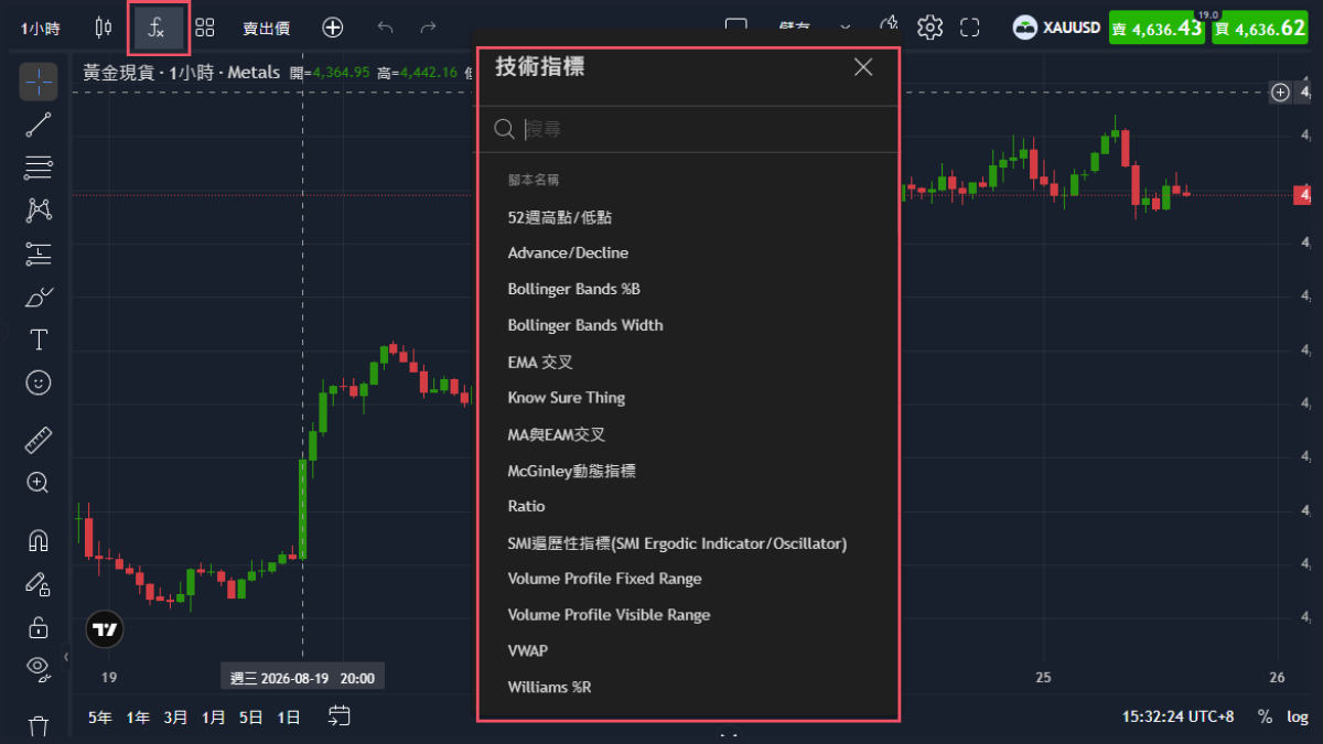 ThinkTrader的技術指標選單,可搜尋也可瀏覽清單