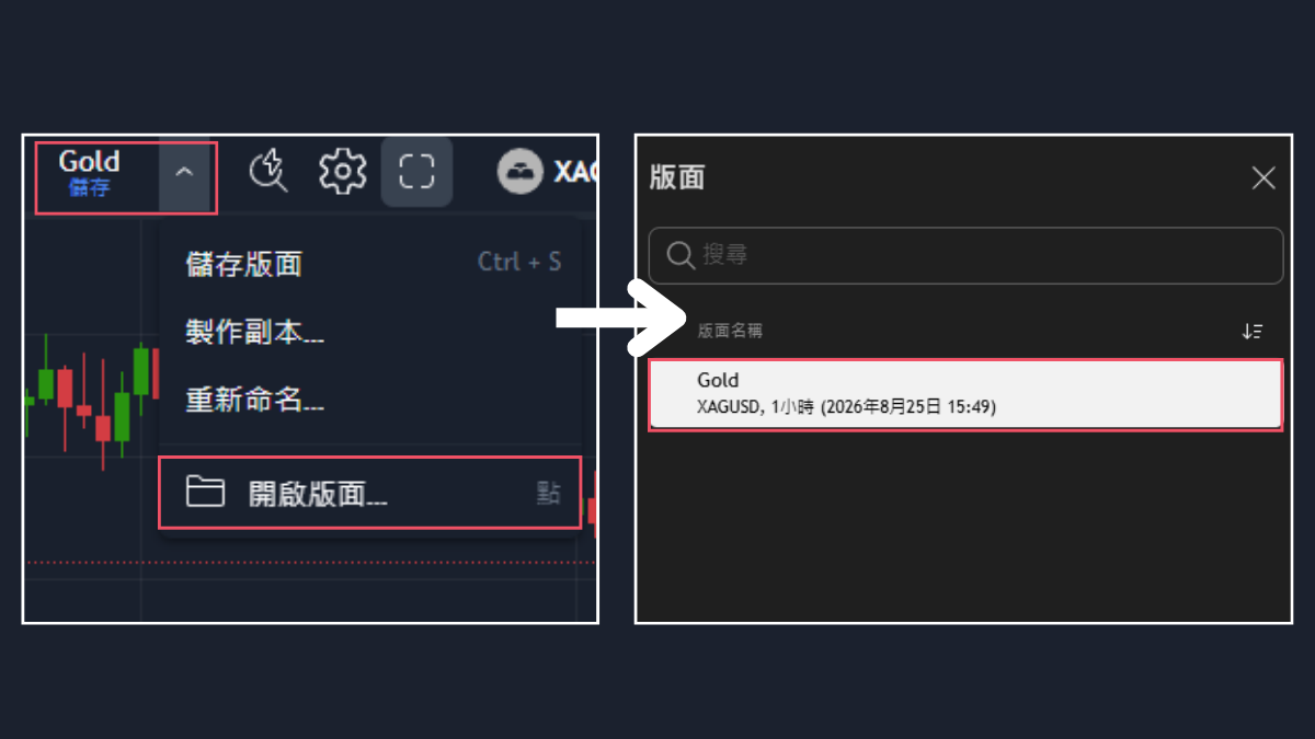 開啟已儲存的圖表版面,清單會顯示版面名稱、商品與時間週期