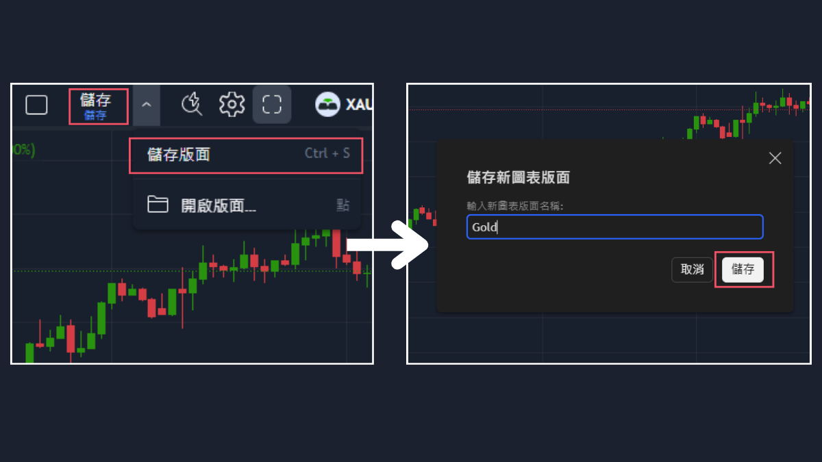 儲存圖表版面的兩個步驟:點儲存選單的儲存版面,然後命名