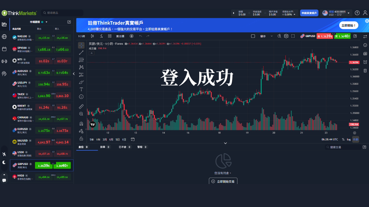 ThinkTrader模擬帳戶登入後的主畫面，右上角顯示模擬字樣，左側為市場觀察清單