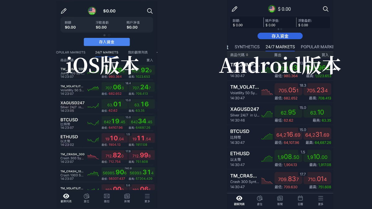 ThinkTrader手機版介面比較：左為iOS版、右為Android版，兩端的自選清單排版幾乎相同，底部功能列有一項差異