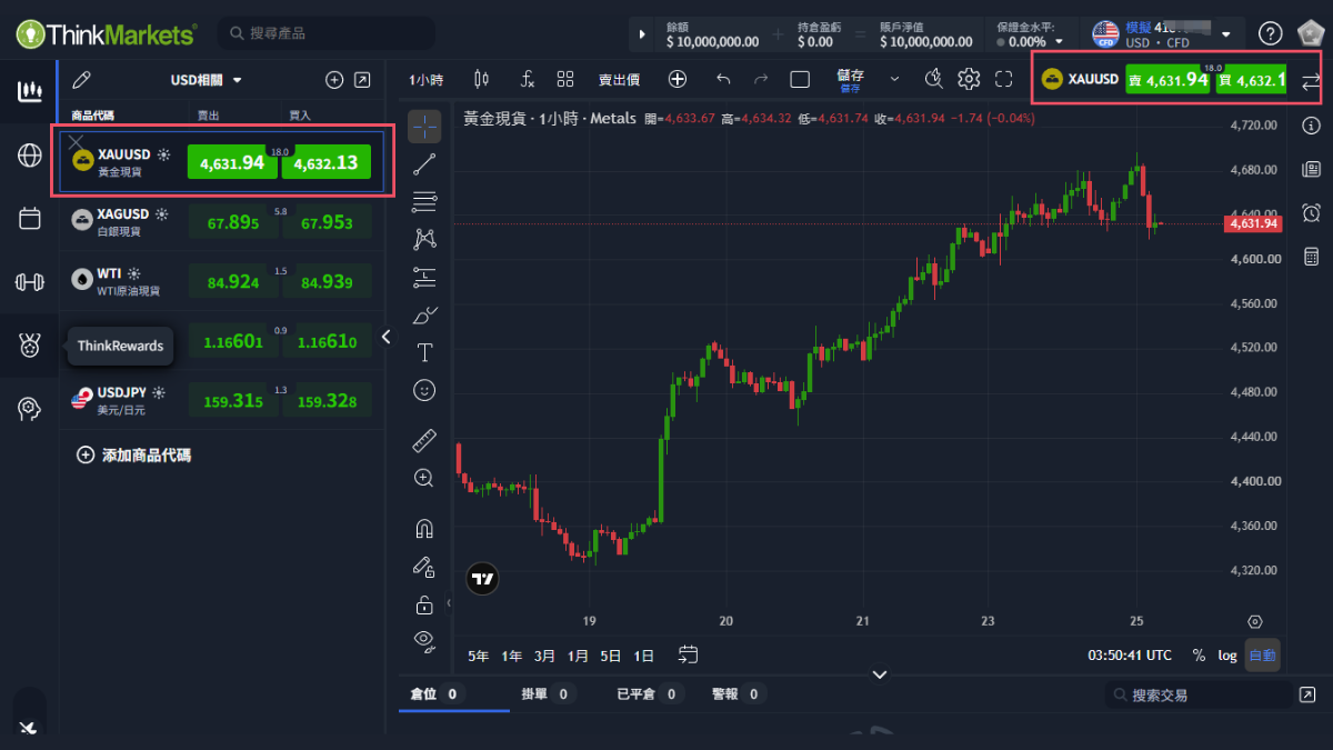 ThinkTrader的兩個下單入口：自選清單的買賣按鈕與圖表右上方的買賣按鈕