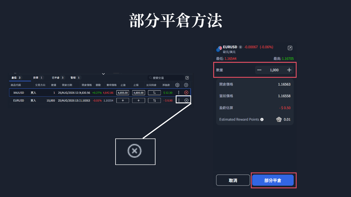 部分平倉：在平倉面板把數量改小，按鈕會變成部分平倉