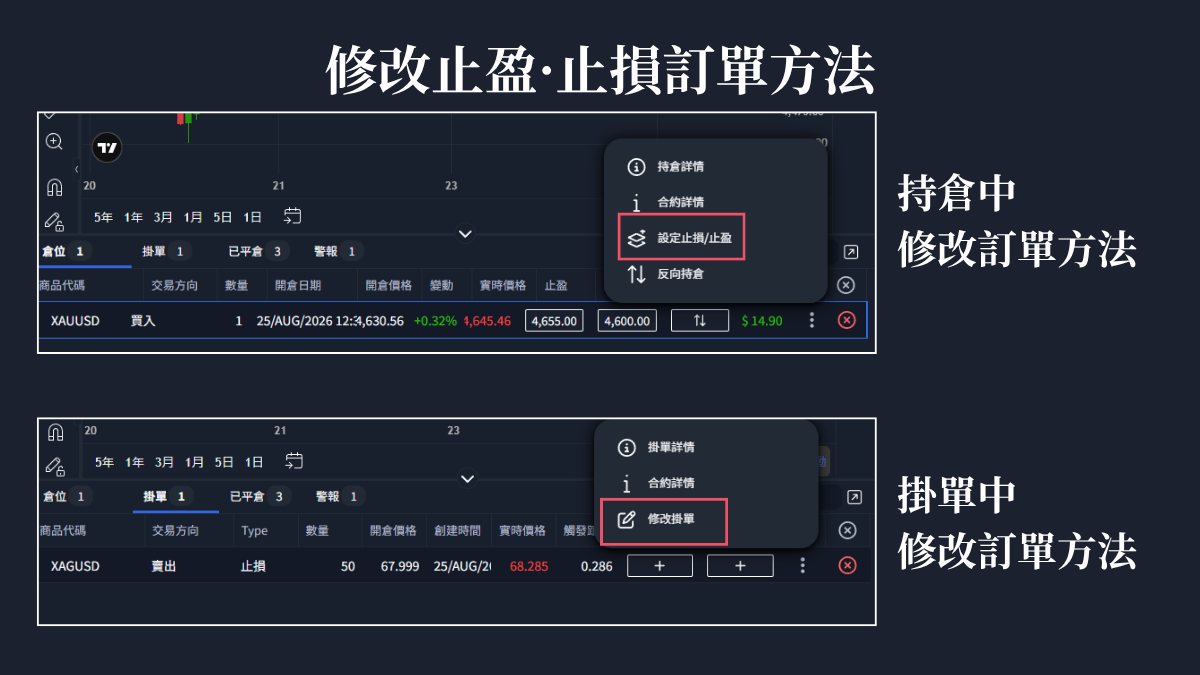 持倉與掛單的右鍵選單，分別是設定止損止盈與修改掛單