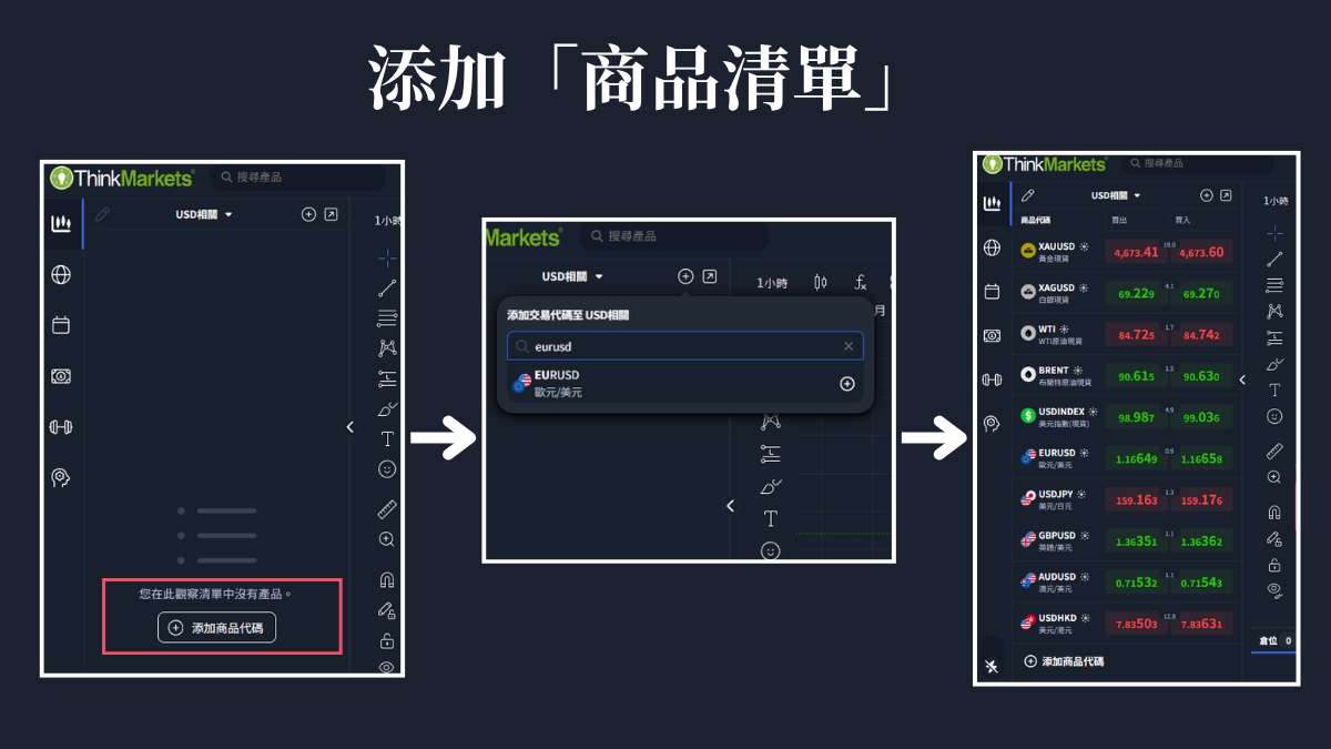 加入商品的三個步驟：點添加商品代碼、搜尋商品、加入後的清單