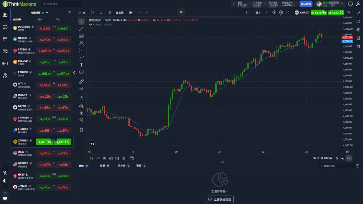ThinkTrader Web版主畫面，由左至右分別是功能列、自選清單、圖表區，下方為持倉列