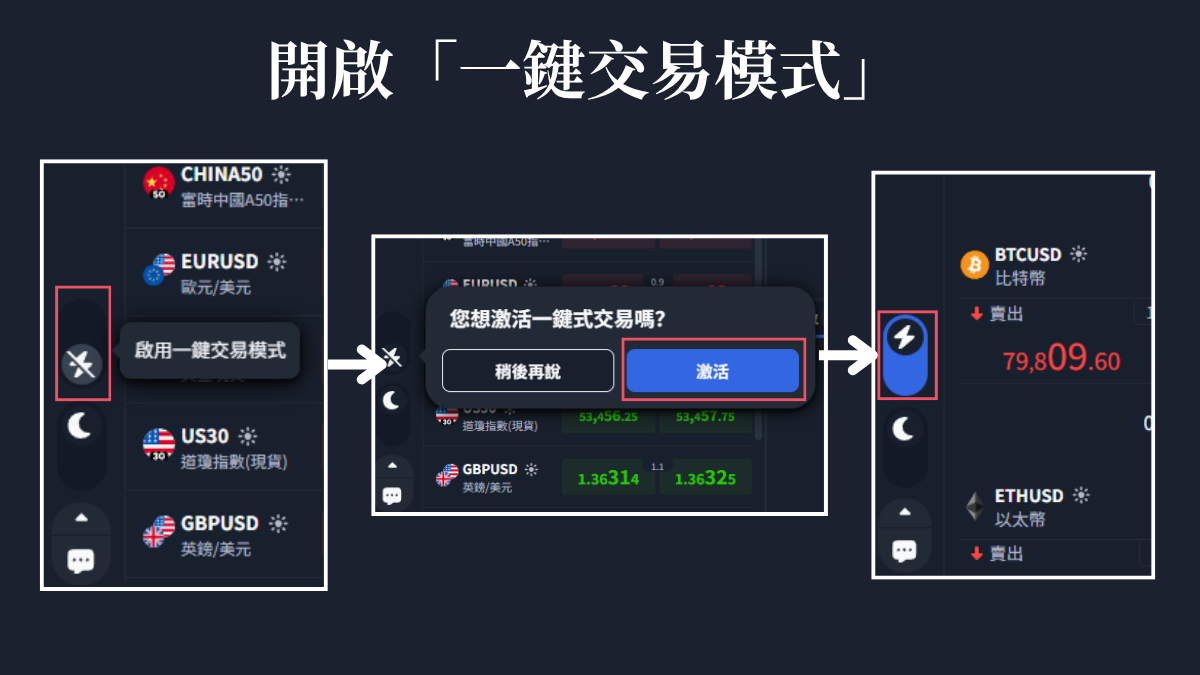 開啟一鍵交易模式的三個步驟與開啟後的介面變化