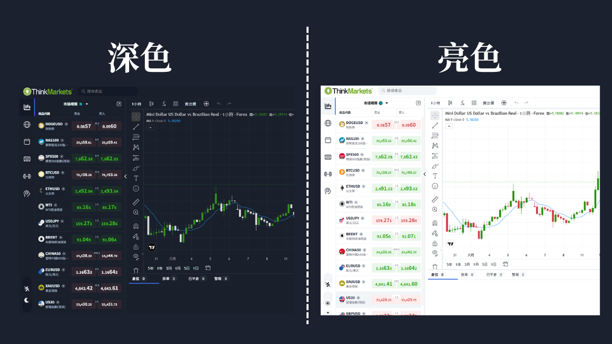 ThinkTrader深色模式與亮色模式的畫面對比