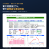 賣方開價漲20%但買方實際成交價卻在跌，東京中古屋市場走到轉折點（REINS 2026年7月）