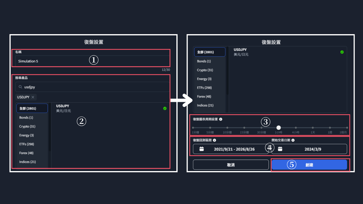 建立復盤的設定畫面,包含名稱、商品搜尋、時間週期、回測區間與開始日期