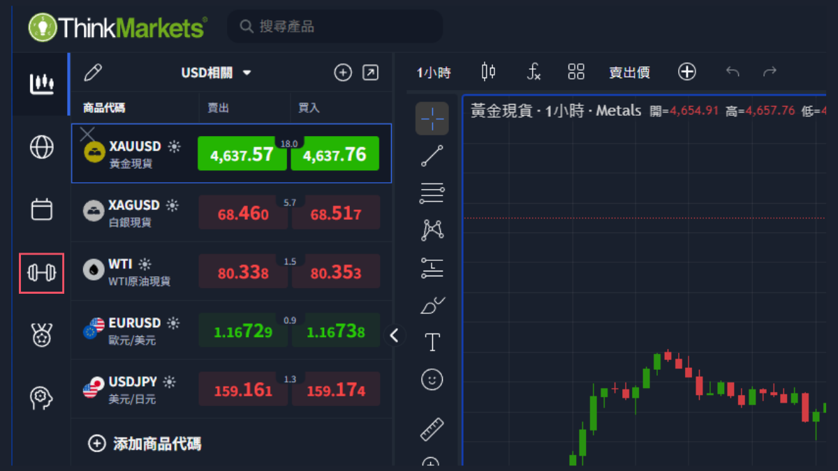 ThinkTrader左側功能列的啞鈴圖示就是Traders Gym的入口