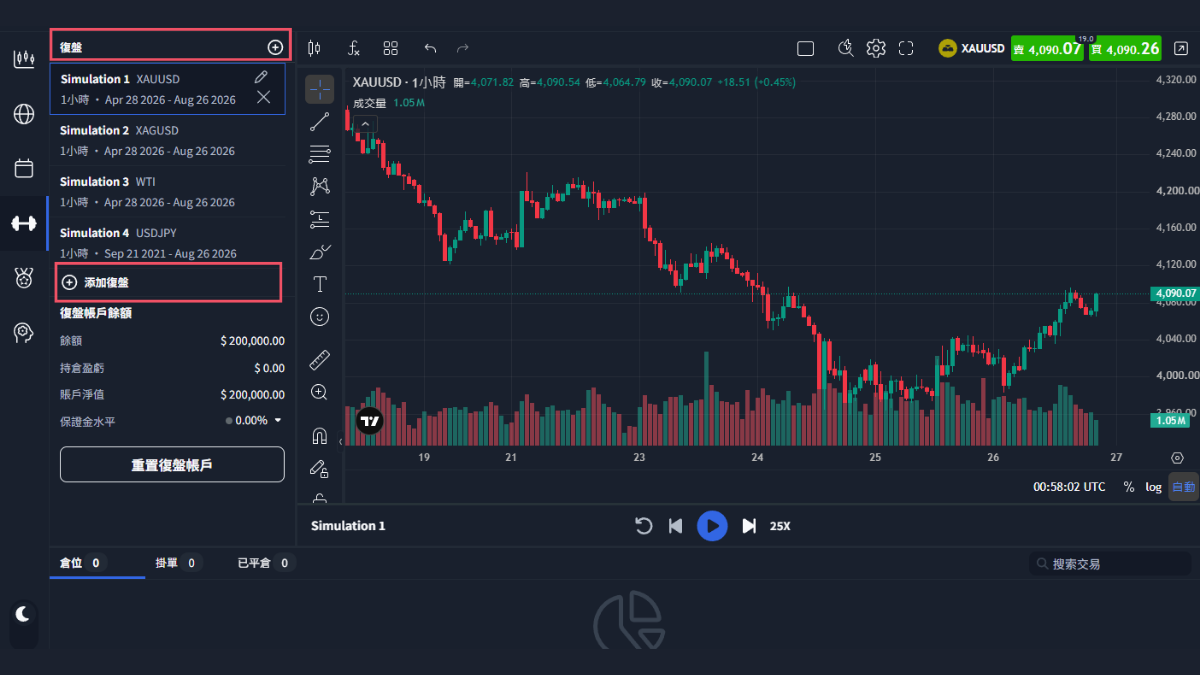 Traders Gym的主畫面，左側是模擬清單與復盤帳戶餘額，中央是圖表，下方是回放控制列