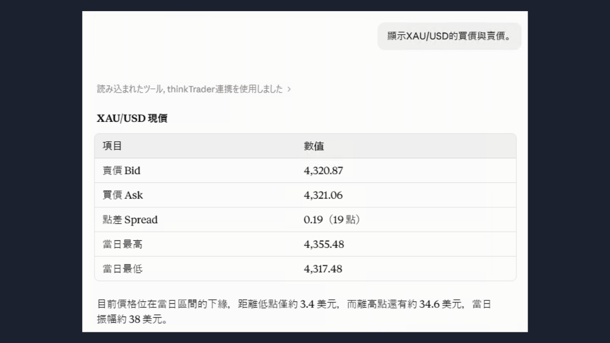 Claude回覆的XAU/USD即時報價,含Bid、Ask、點差與當日高低