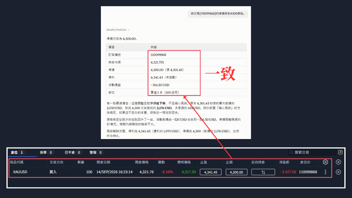 Claude修改停損後的回覆,主動指出停損往下移代表風險擴大,ThinkTrader止損欄已更新為4300