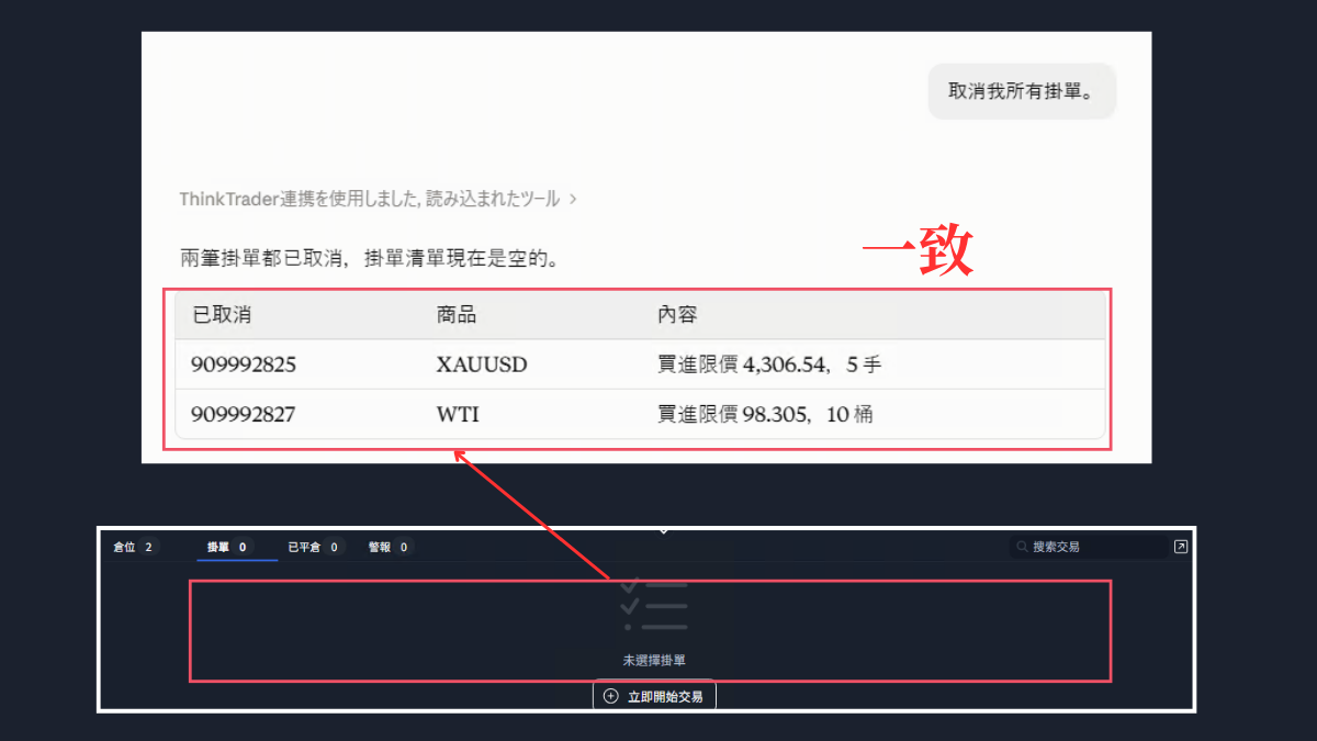Claude取消兩筆掛單的回覆,ThinkTrader掛單列表已清空