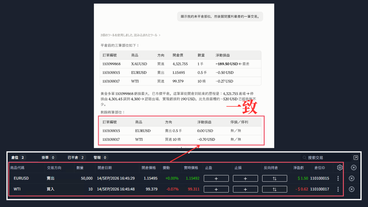 Claude平倉黃金部位後的回覆與剩餘兩筆部位,ThinkTrader持倉列表只剩EURUSD與WTI