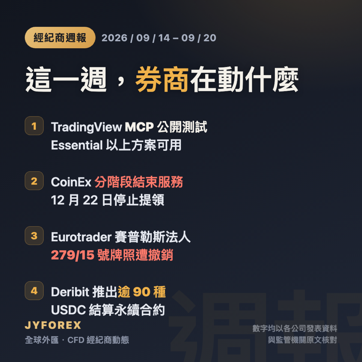 本週經紀商消息：TradingView MCP 公開測試、CoinEx 結束服務、Eurotrader 賽普勒斯牌照撤銷及 Deribit 新增永續合約。