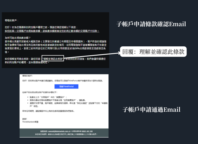 ThinkMarkets（智匯）加開帳戶-子帳戶申請條款確認Email與通過通知