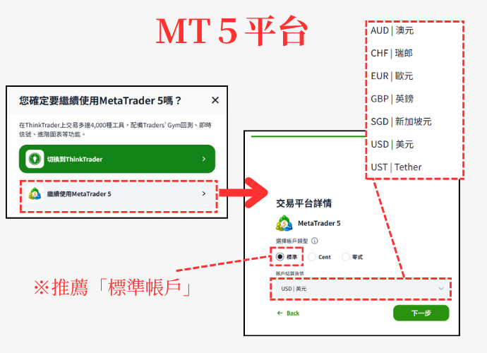 ThinkMarkets（智匯）開戶步驟4-MT5帳戶設定畫面（無槓桿選項）
