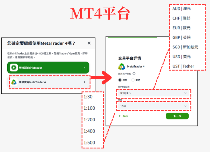 ThinkMarkets（智匯）開戶步驟4-MT4帳戶設定畫面（僅MT4有槓桿選項，最高1比500）
