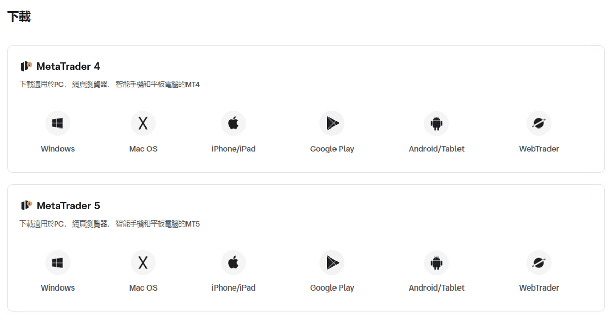 Ultima Markets 後台下載頁，MT4 與 MT5 各六個裝置入口