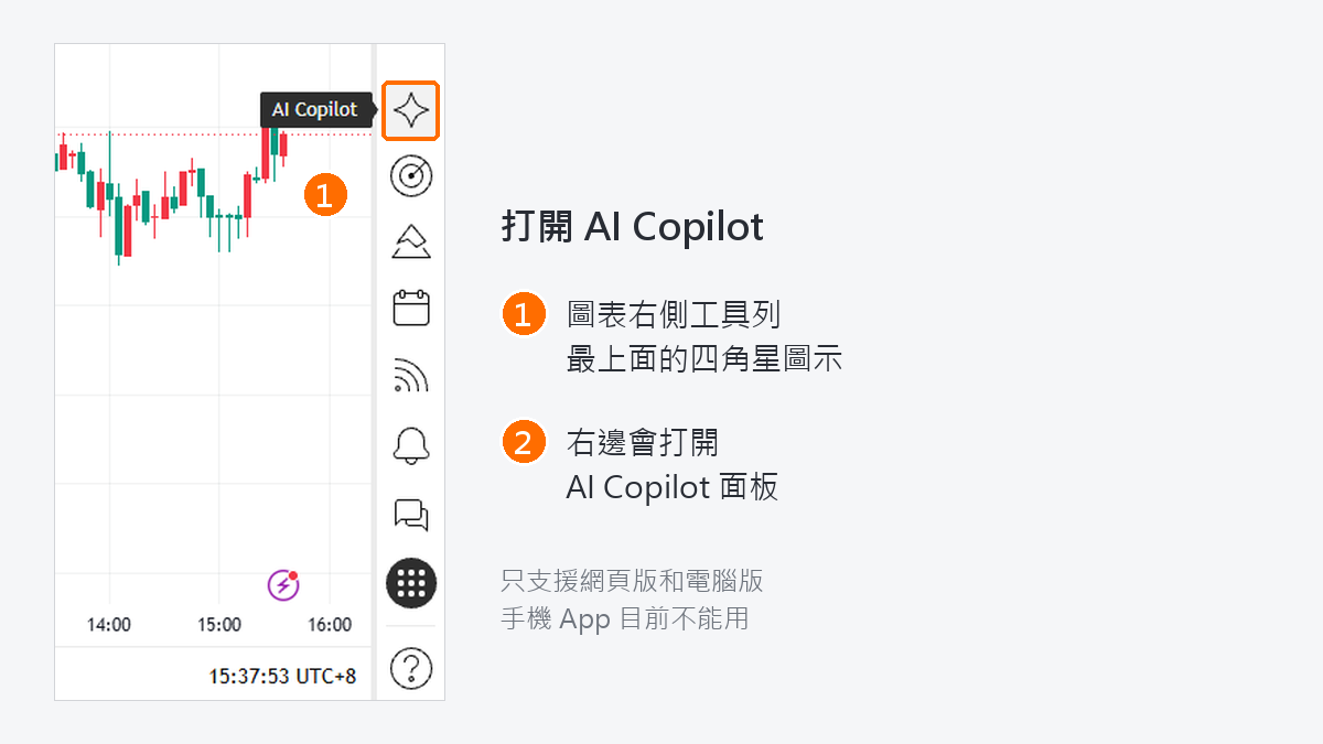 TradingView圖表右側工具列最上方的四角星圖示,滑鼠移上去顯示AI Copilot