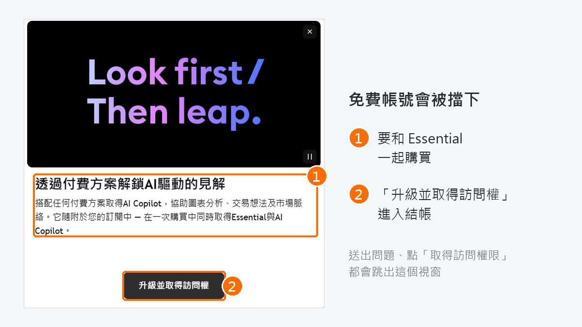 免費帳號送出問題後跳出的升級視窗:在一次購買中同時取得Essential與AI Copilot