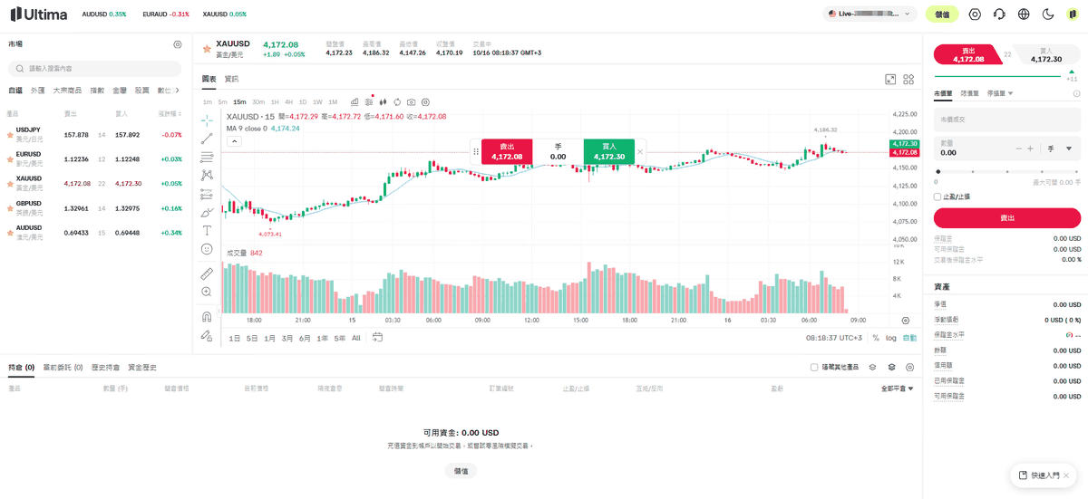 Ultima Markets WebTrader Pro 的交易介面