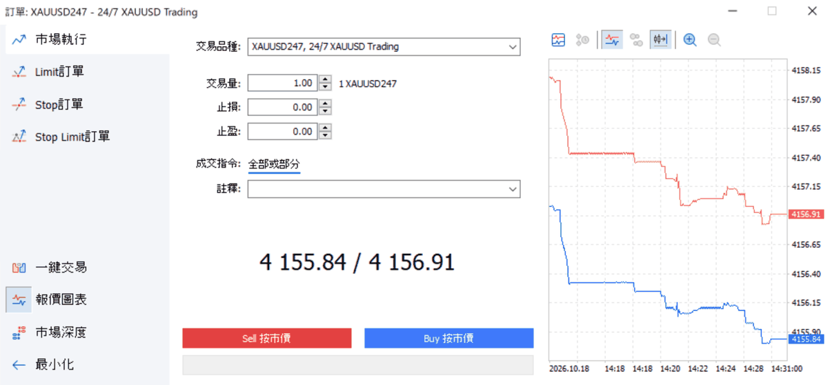 XAUUSD247 在星期日的下單視窗
