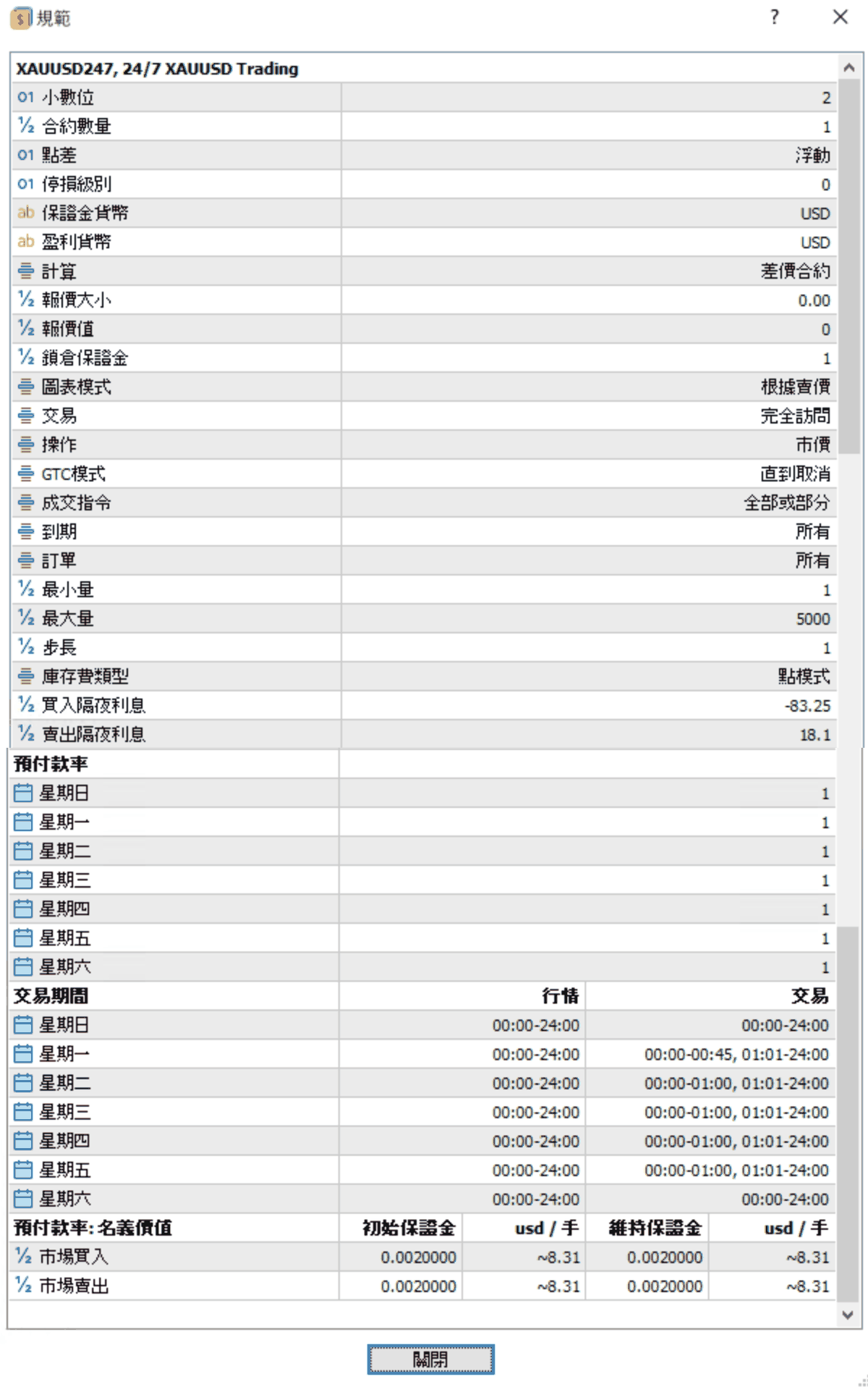 XAUUSD247 的完整商品規格