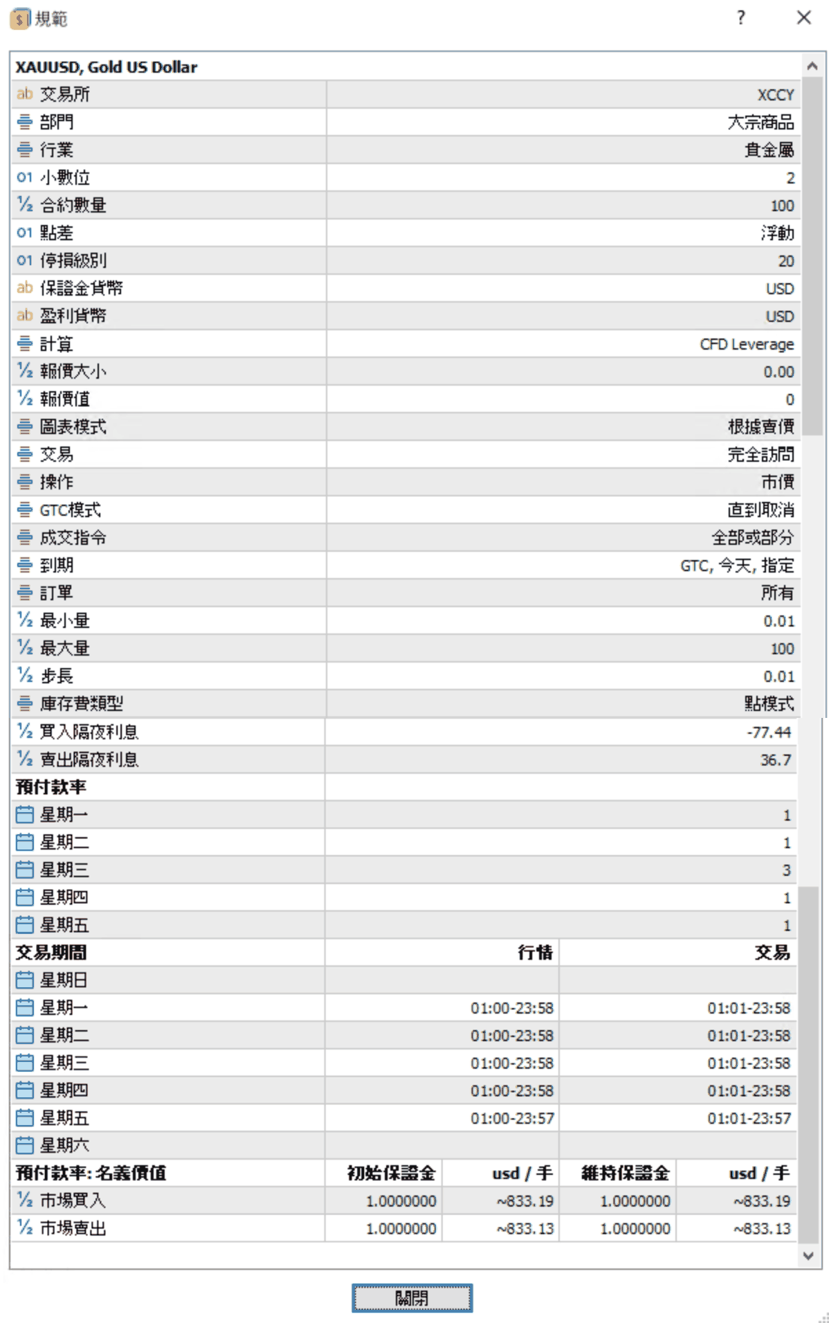 XAUUSD 的完整商品規格