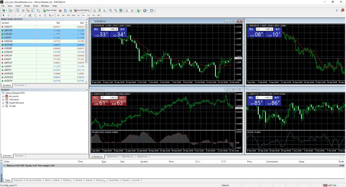 Ultima Markets MT4 的主畫面