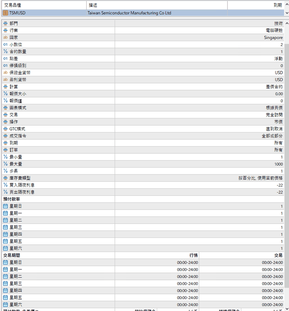 TSMUSD 的商品規格，全週 00:00-24:00