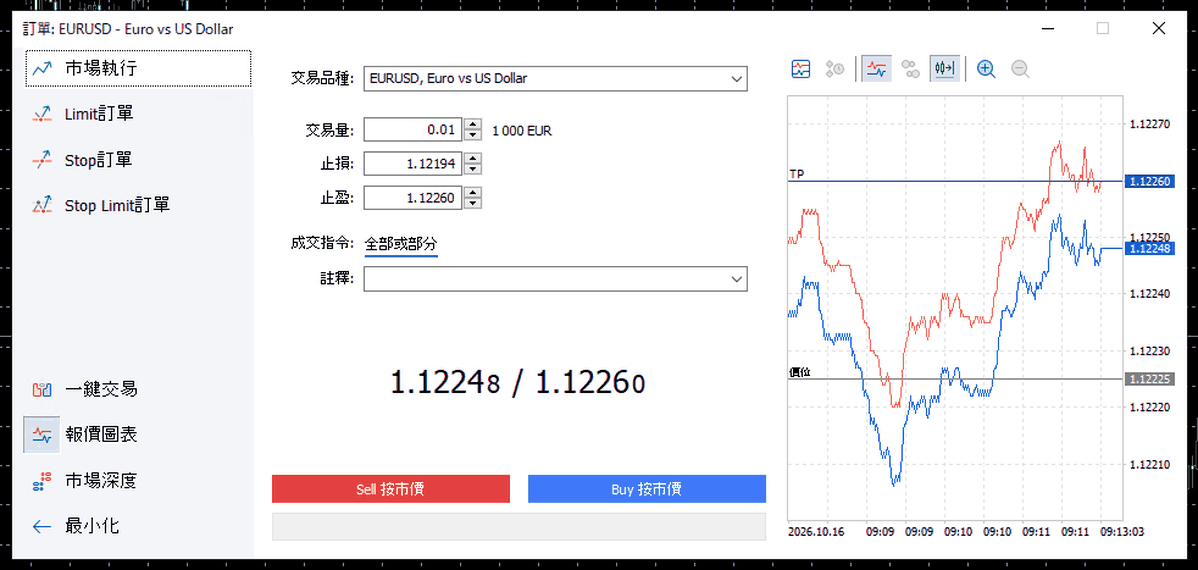 MT5 下單視窗的市場執行模式