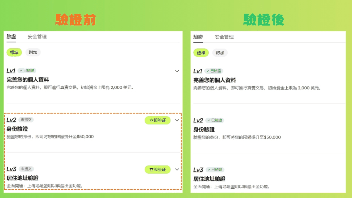 Ultima Markets 驗證前後的三級狀態對照