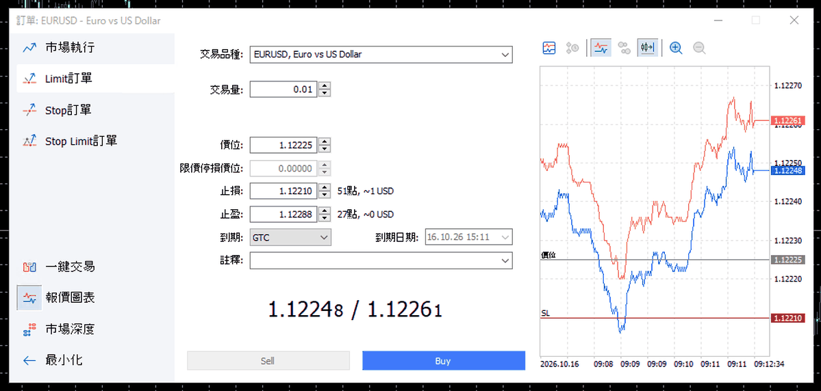 MT5 下單視窗的 Limit 訂單模式