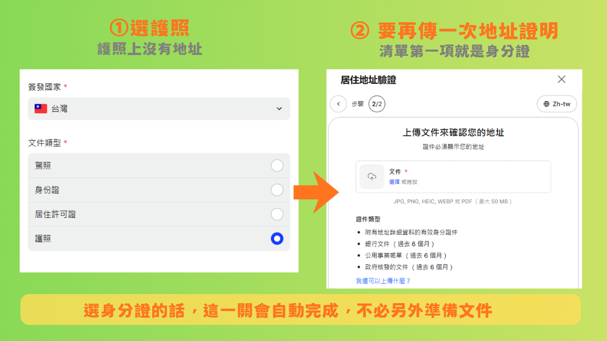 Ultima Markets 護照驗證流程與地址證明可用文件清單