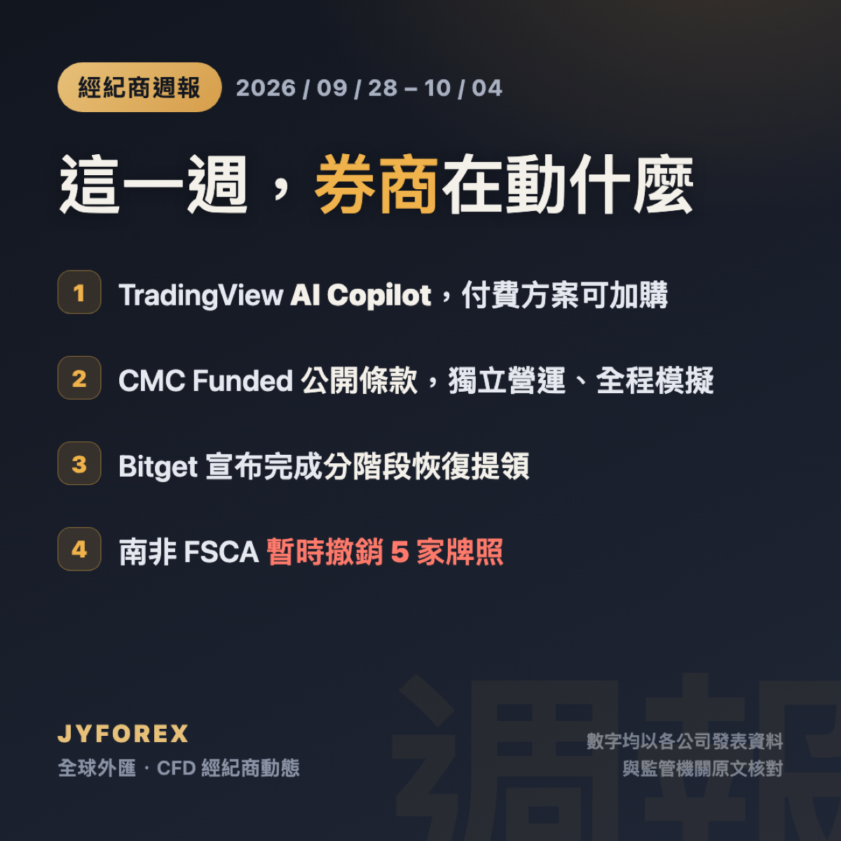 經紀商週報 2026 年 9 月 28 日至 10 月 4 日：TradingView AI Copilot、CMC Funded 條款、Bitget 恢復提領及南非 FSCA 牌照措施