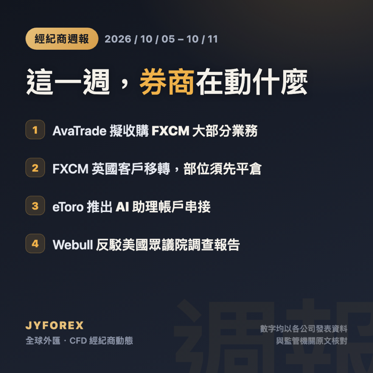 經紀商週報 2026 年 10 月 5 至 11 日：AvaTrade 擬收購 FXCM 大部分業務、英國帳戶移轉、eToro AI 串接與 Webull 聲明