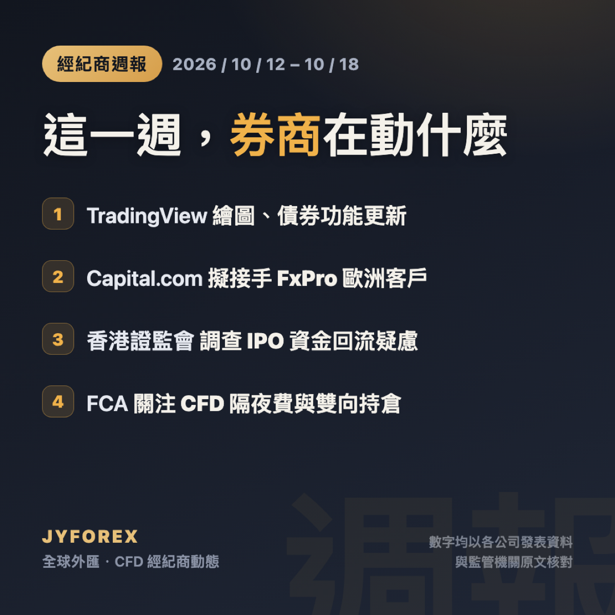 經紀商週報 2026 年 10 月 12 至 18 日：TradingView 功能更新、FxPro 歐洲客戶移轉、香港 IPO 調查與 FCA 收費檢視